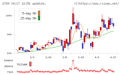 ザインエレクトロニクスチャート