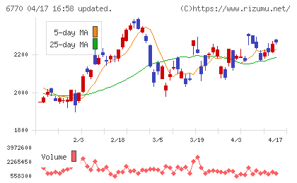 アルプスアルパインチャート