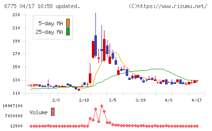 ＴＢグループチャート