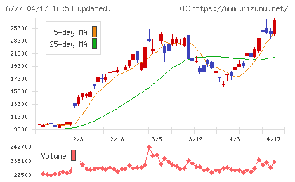 ｓａｎｔｅｃ　Ｈｏｌｄｉｎｇｓチャート