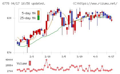 アルチザネットワークスチャート