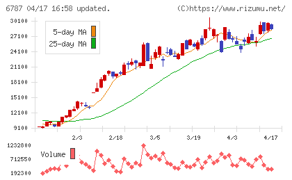 メイコーチャート