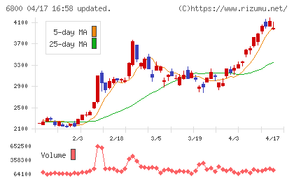 ヨコオチャート