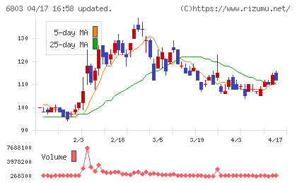 ティアックチャート