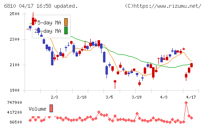 マクセルチャート