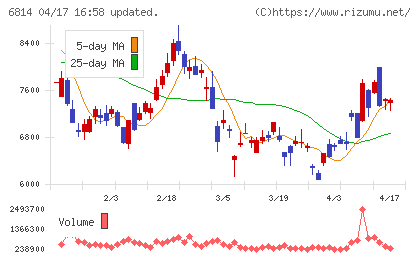 古野電気チャート