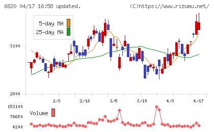アイコムチャート