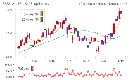 リオンチャート