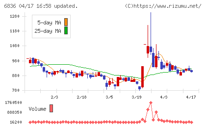 ぷらっとホームチャート