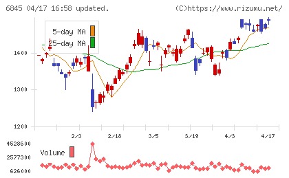 アズビルチャート