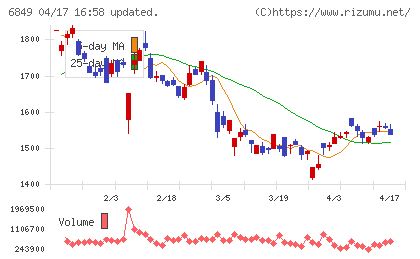 日本光電チャート