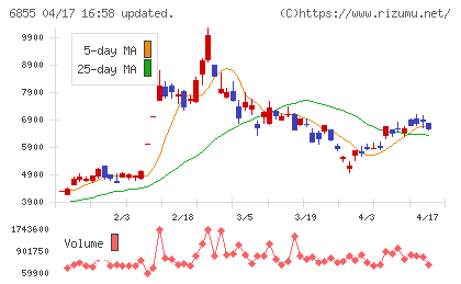 日本電子材料チャート
