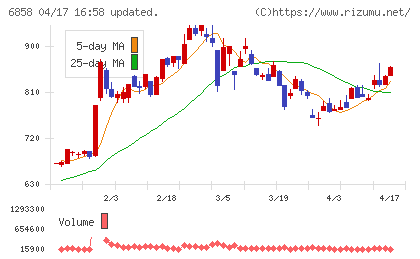 小野測器チャート