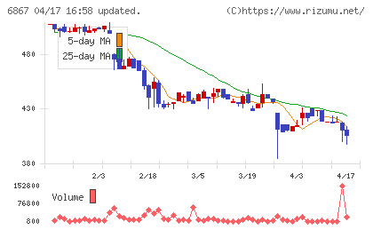 リーダー電子チャート
