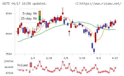 メガチップスチャート