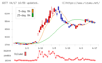 ＯＢＡＲＡ　ＧＲＯＵＰチャート