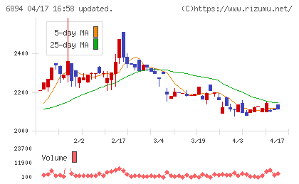 パルステック工業チャート