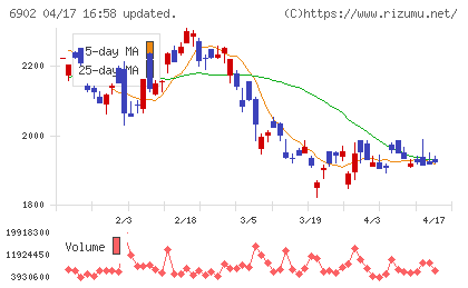 デンソーチャート