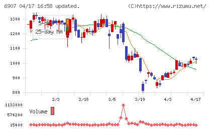 ジオマテックチャート