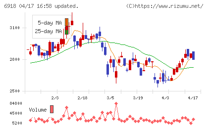 アバールデータチャート