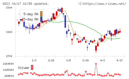スタンレー電気チャート