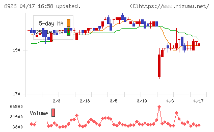 岡谷電機産業チャート