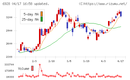 エノモトチャート