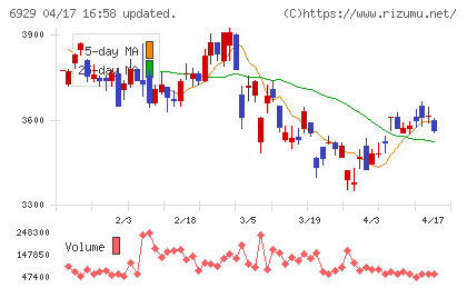 日本セラミックチャート