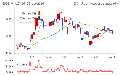 遠藤照明チャート