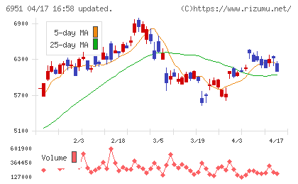 日本電子チャート