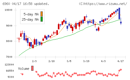 フクダ電子チャート
