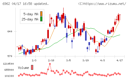 大真空チャート