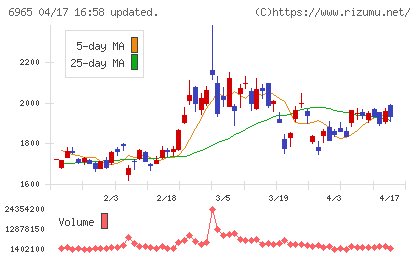 浜松ホトニクスチャート