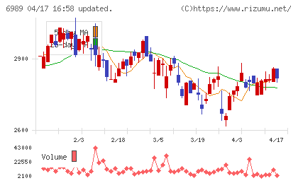 北陸電気工業チャート