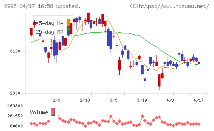 東海理化チャート