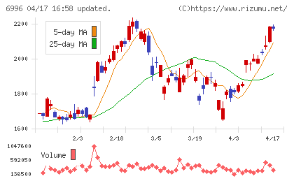 ニチコンチャート