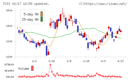 マネジメントソリューションズチャート