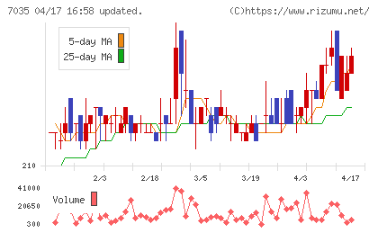 ａｎｄ　ｆａｃｔｏｒｙチャート