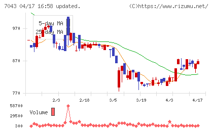 アルーチャート