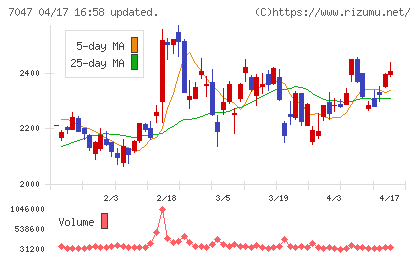 ポートチャート