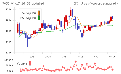 フロンティアインターナショナルチャート