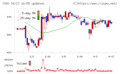 ギークスチャート
