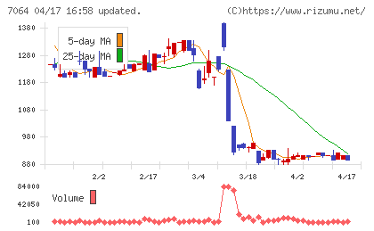ハウテレビジョンチャート