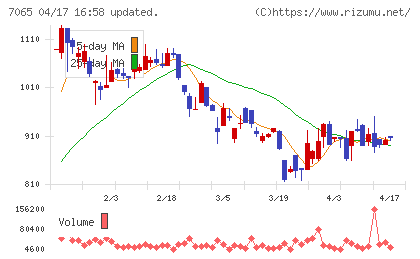 ユーピーアールチャート