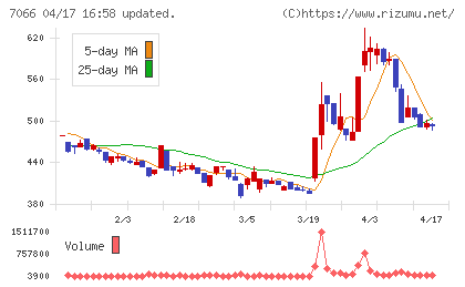 ピアズチャート