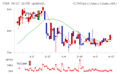 サイバー・バズチャート