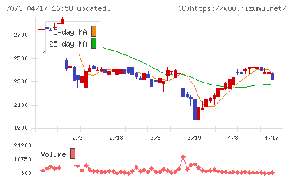 ジェイックチャート
