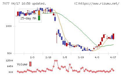 ＡＬｉＮＫインターネットチャート