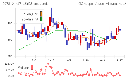 ＩＮＣＬＵＳＩＶＥ　Ｈｏｌｄｉｎｇｓチャート