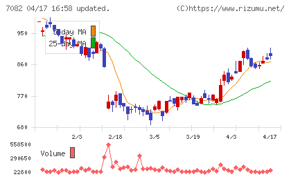 ジモティーチャート